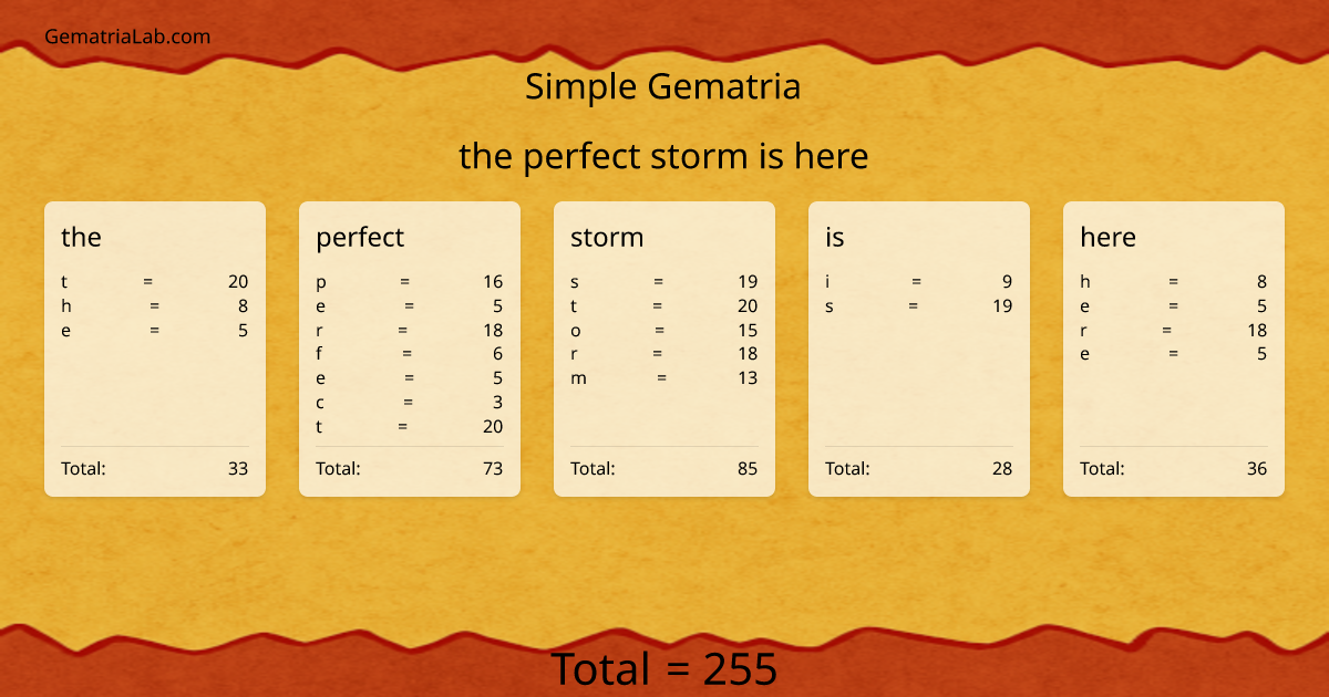 the perfect storm is here in simple Gematria